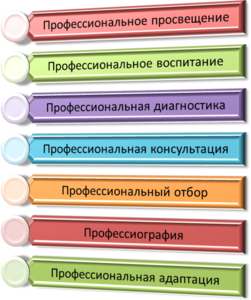 Профессиональная ориентация